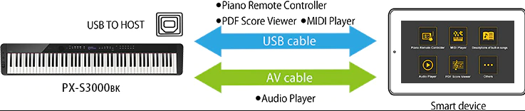 casio20privia20px20s3000 casio privia px s3000